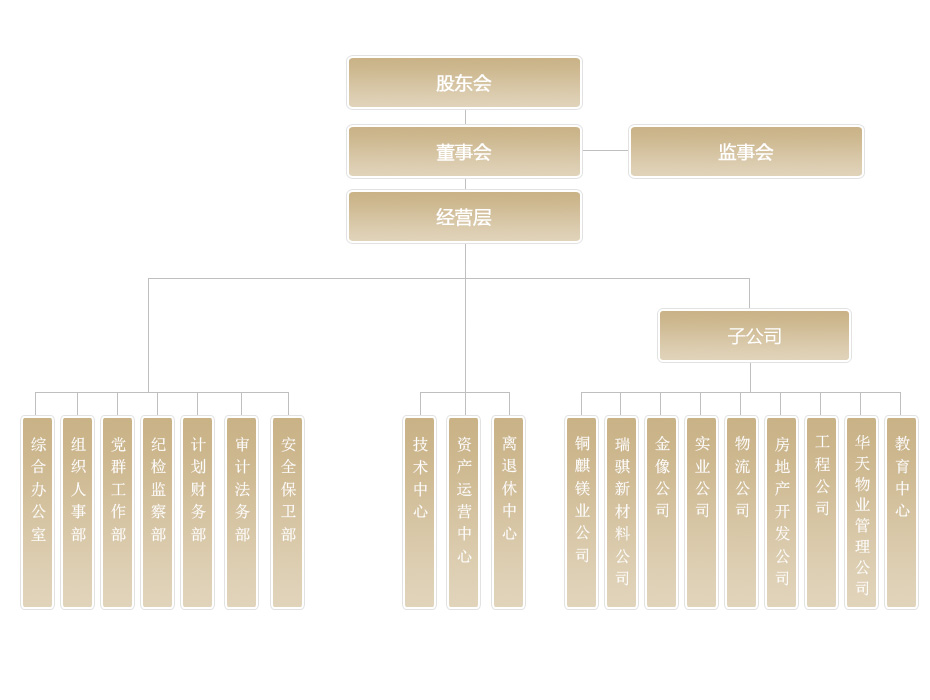 機(jī)構(gòu)設(shè)置